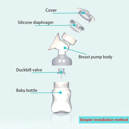 Soft Care Electric Breast Pump